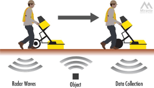 CONTEUDO GEORADAR (GPR) 2